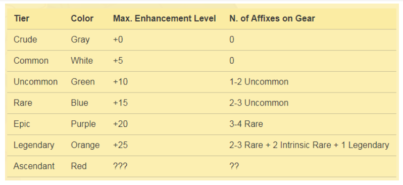 stats